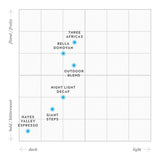 スリー・アフリカズ