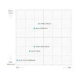 【NEW YEAR BAG 2026】ブルーボトルコーヒー ブリューイング セット