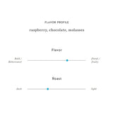 【オンライン限定】グラノーラとコーヒーのペアリングセット(コーヒー豆)