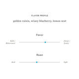 スリー・アフリカズ